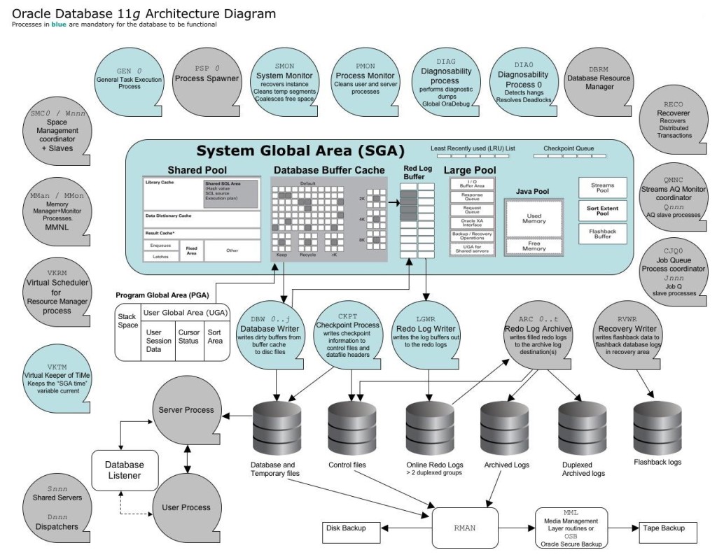 Oracle11gArchitecture01